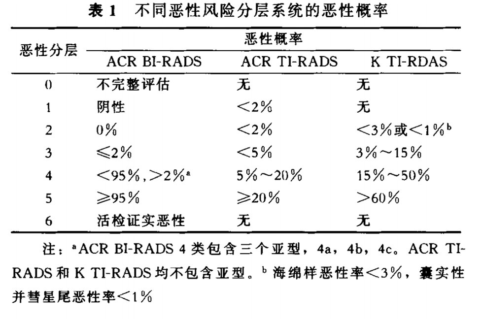 甲状腺acrtirads分级