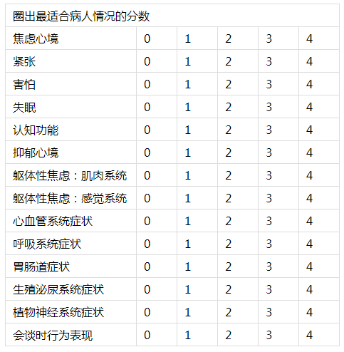 汉密尔顿焦虑量表(hama) - 好大夫在线