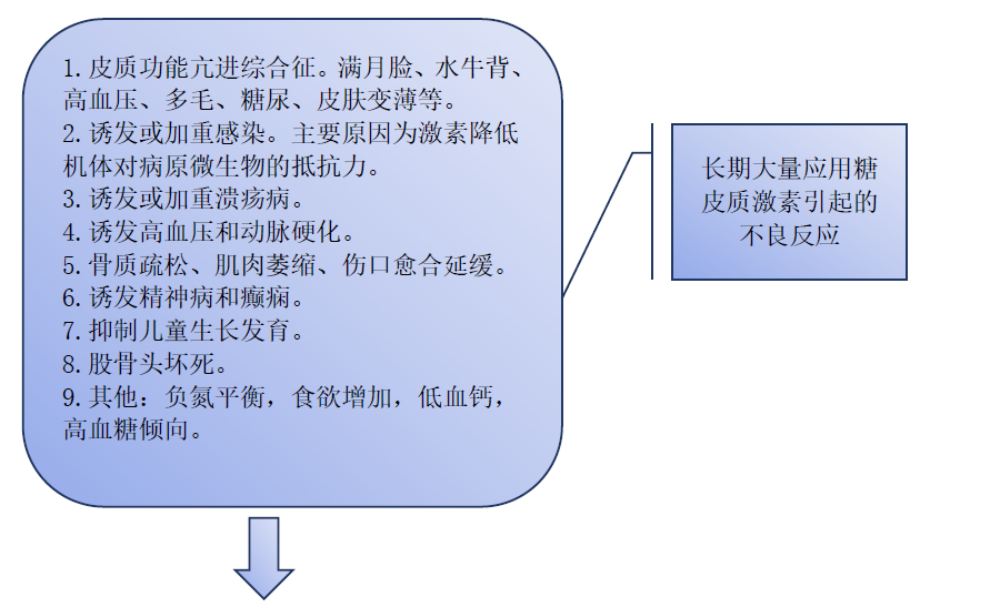 糖皮质激素使用过程中需要注意什么?有哪些不良反应? - 好大夫在线