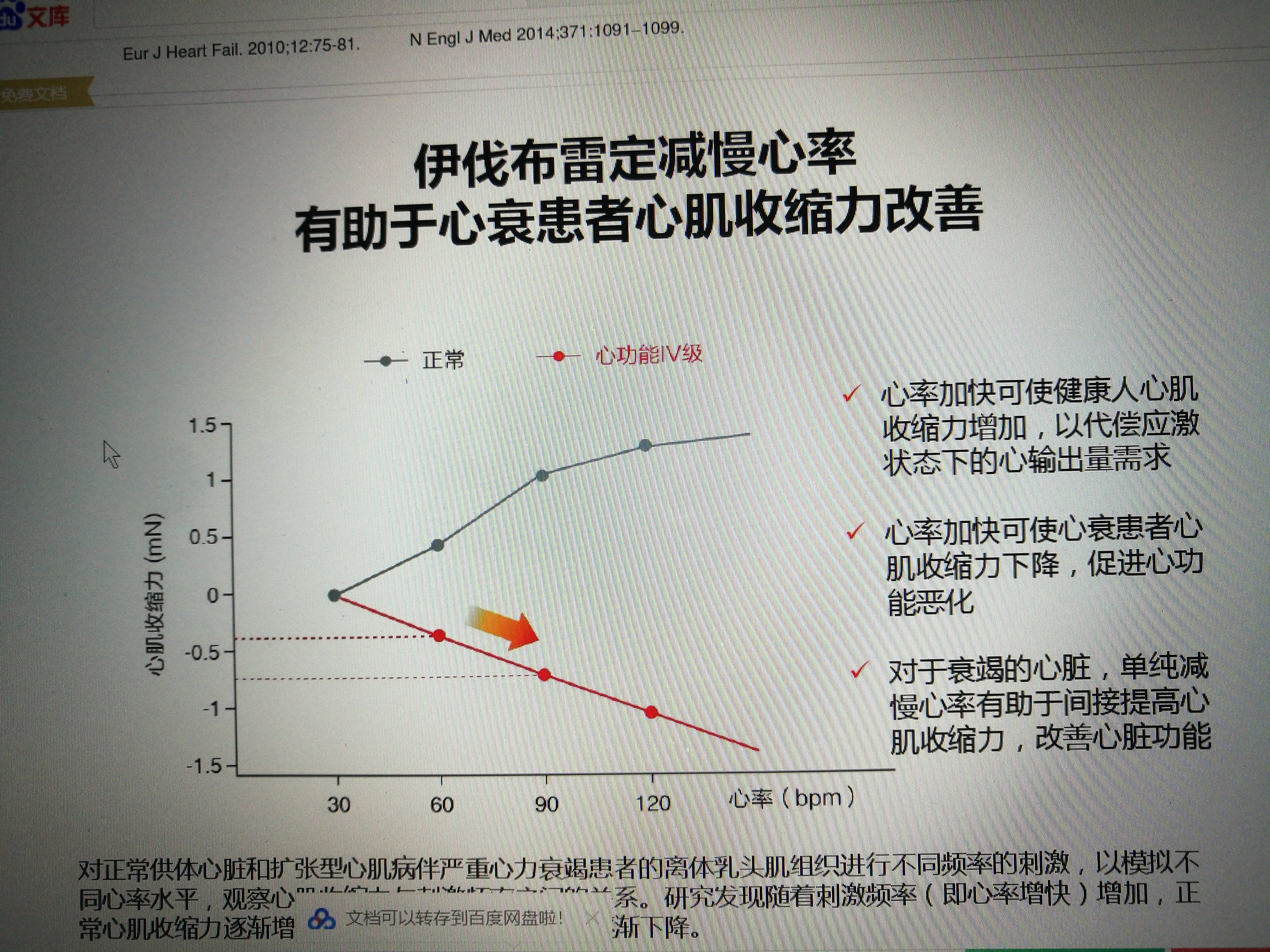 伊伐布雷定使用方法