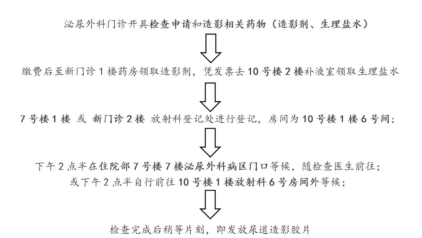 姚海軍 文章列表 九院泌尿外科尿道造影相關注意事項 1.