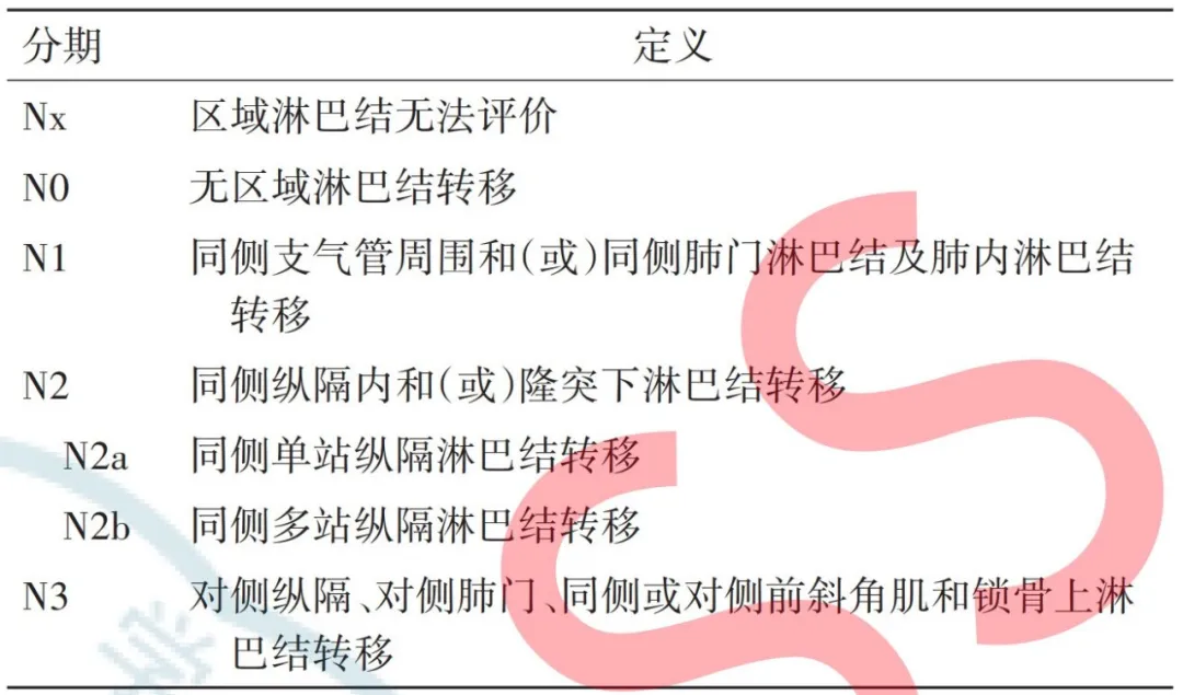 【指南解读】第九版肺癌TNM分期系统:精细分期指导精准诊疗_肺癌_肺癌介绍 - 好大夫在线