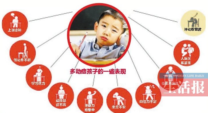 所有测试结果表明小明存在注意缺陷多动障碍(adhd,即常说的多动症)