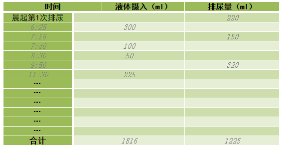 如何记录排尿日记