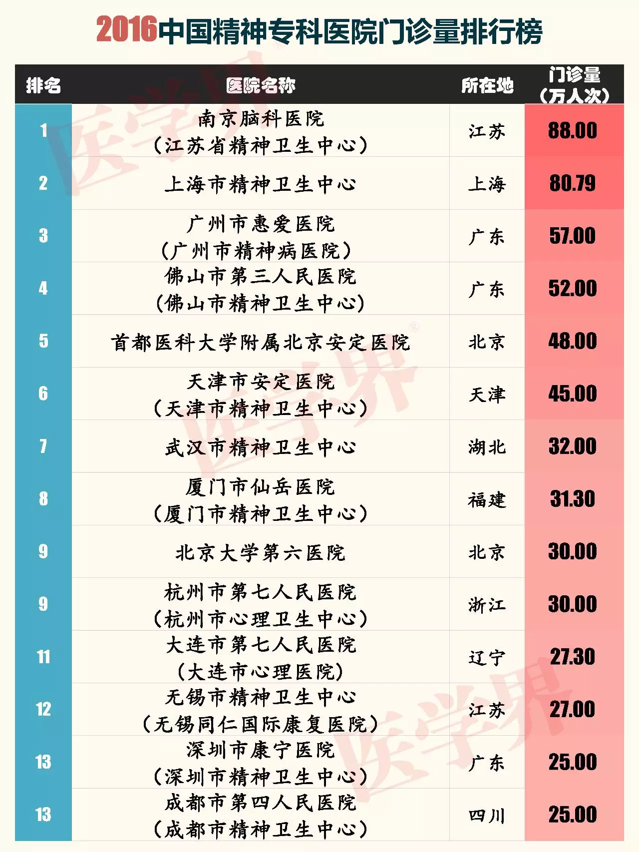 廣州市民政局精神病醫院(廣州市腦科醫院)黃牛排隊掛號,的簡單介紹 廣州市民政局精神病醫院(廣州市腦科醫院)黃牛排隊掛號,的簡單介紹