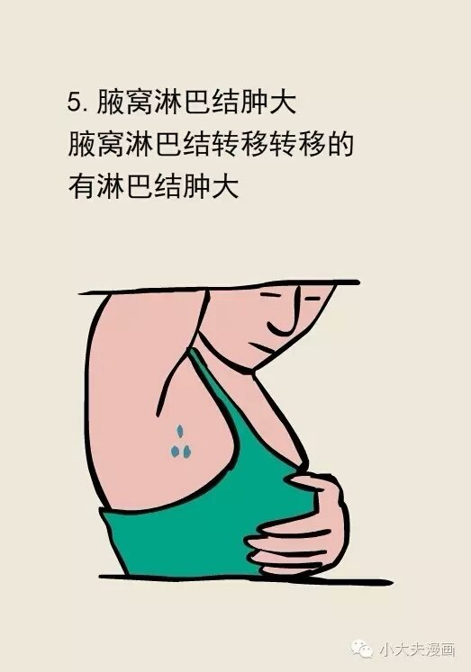 图文科普乳腺癌 - 好大夫在线