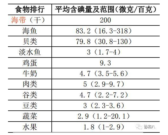 鱿鱼仔碘含量图片