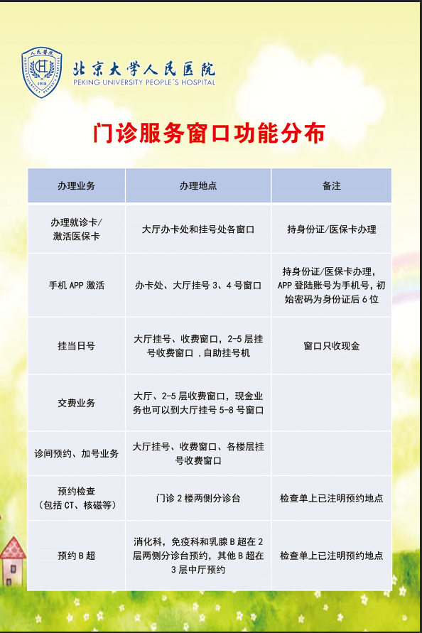 北京口腔医院科室排名跑腿代挂联系的简单介绍