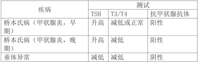 暂无
