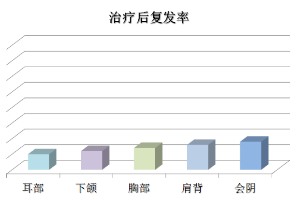 究竟什么是疤痕疙瘩?