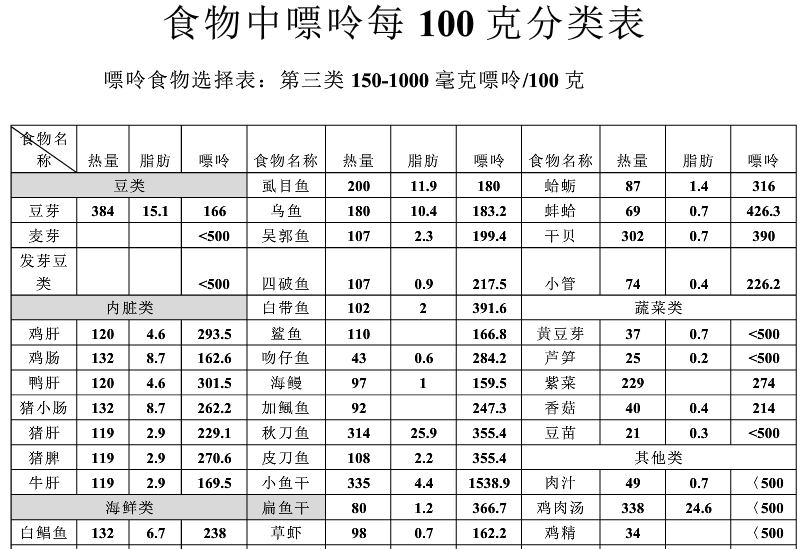 目标值为 300umol/l ,有助于 痛风 石溶解 降尿酸药物的选择:别嘌呤醇