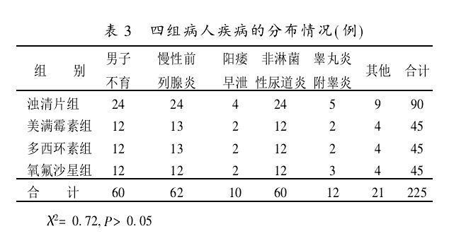浊清片治疗泌尿生殖系沙眼衣原体感染 - 好大夫在线