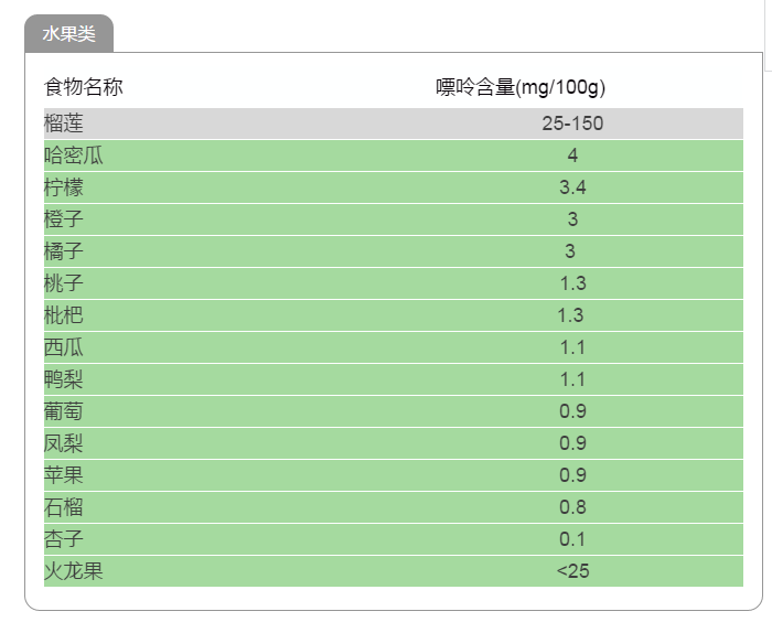 暂无