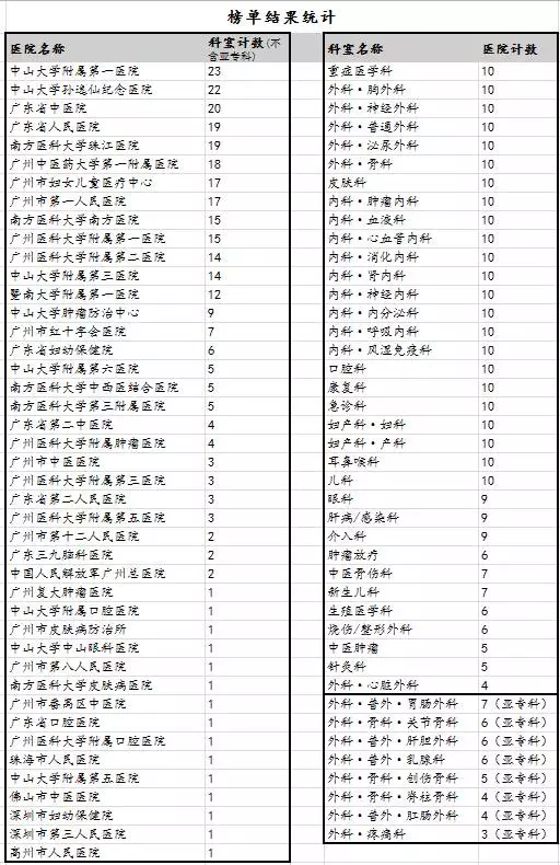 暂无