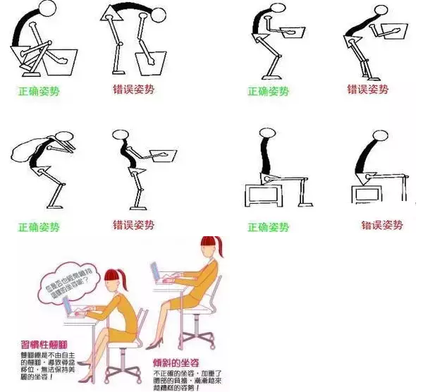 腰椎间盘突出症的保养 