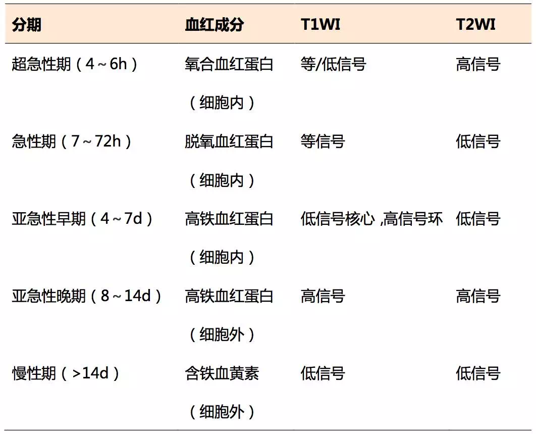核磁上,看到了脑出血的一生…. - 好大夫在线
