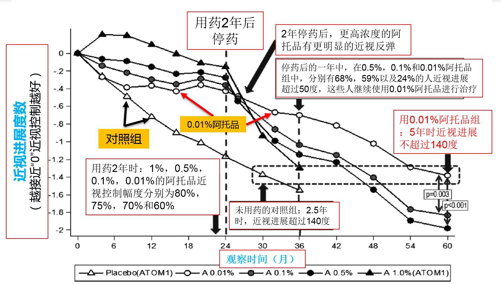 一张验光单所想到的 科学防控近视 让孩子不再成为高度近视 近视 疾病介绍 治疗方法