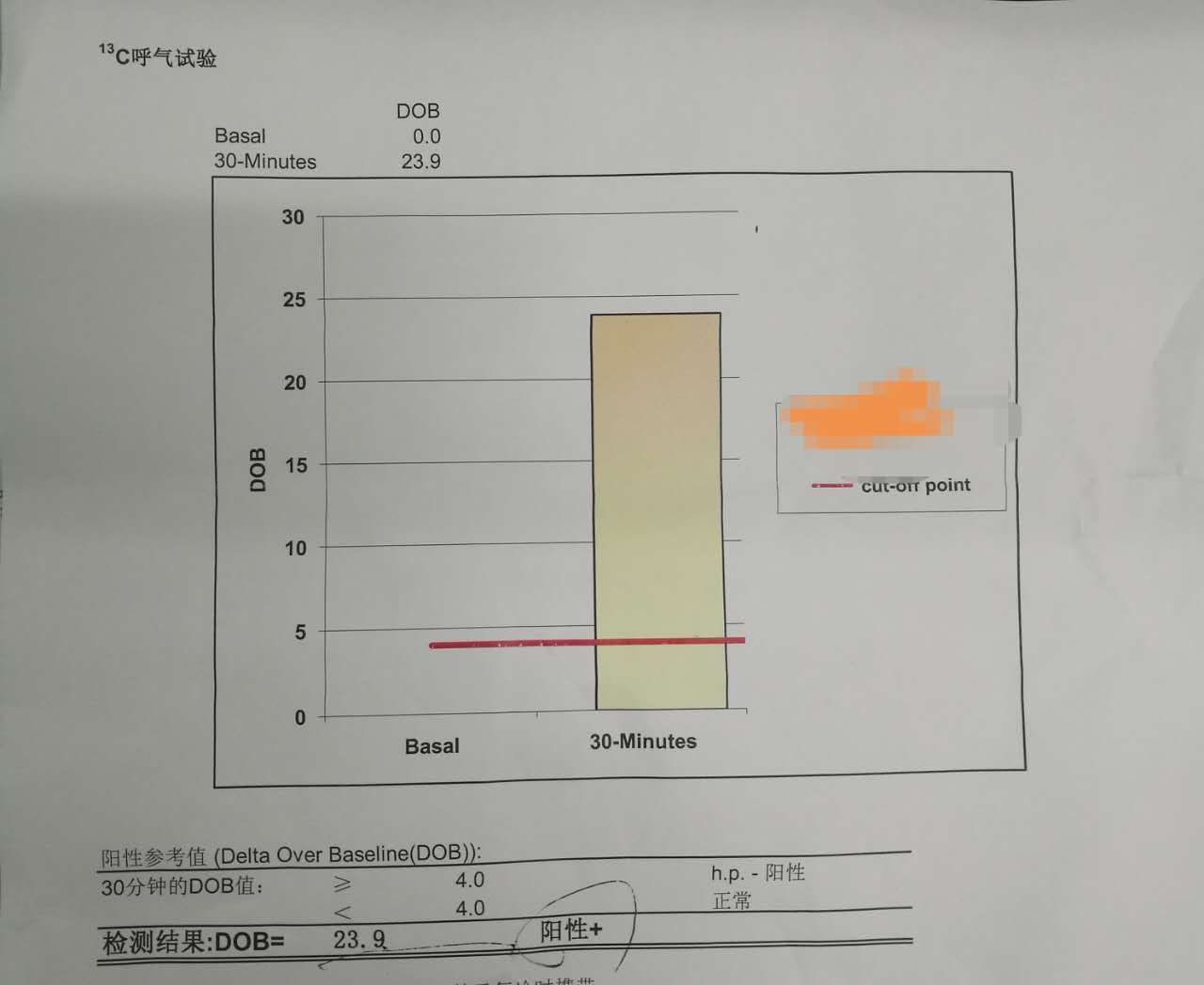 咳嗽,为什么要检测 c13 ?