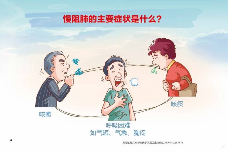 什么是慢阻肺?可以预防吗?如何治疗? - 好大夫在线