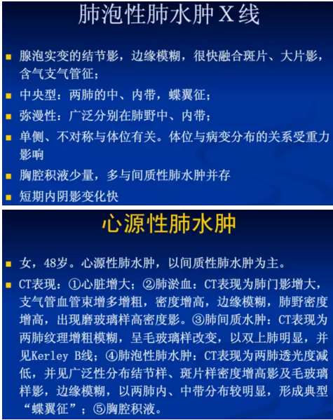 不同類型肺水腫的ct表現