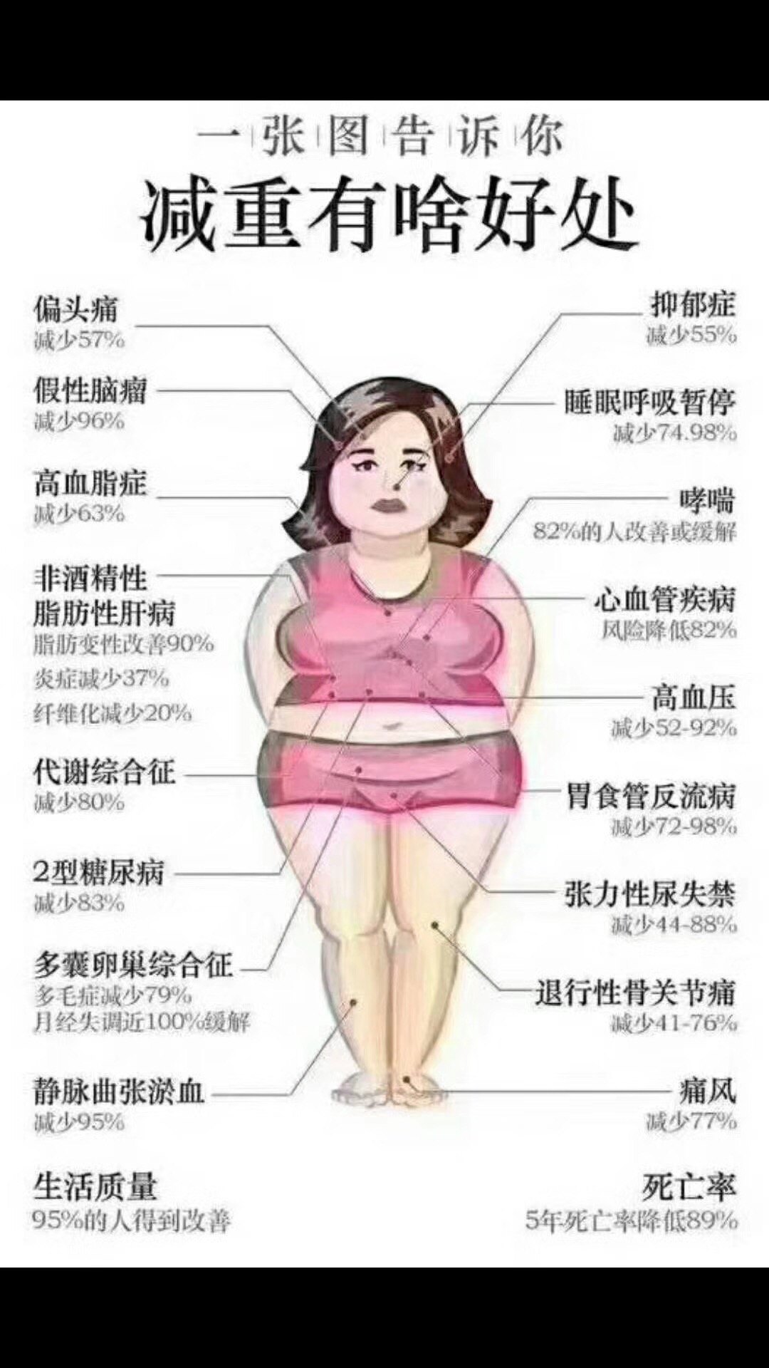 为什么肥胖的人很难减重? 