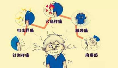 治疗汗疱疹有什么偏方_治疗疱疹神经痛的偏方_带状疱疹的治疗偏方