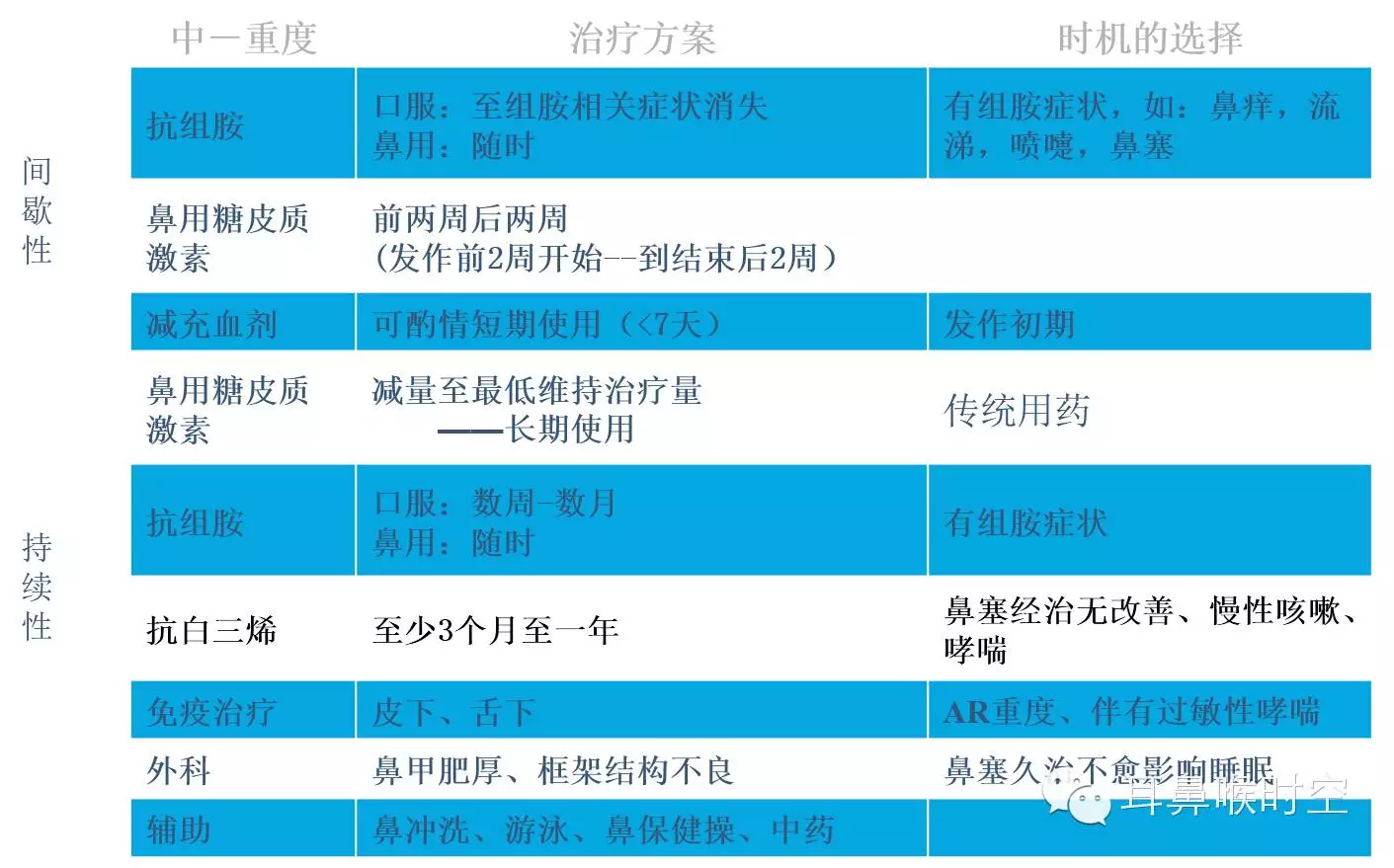 持續性哮喘(fev1或pef 預期值的85%) ;②患者正在使用β受體阻斷劑;③