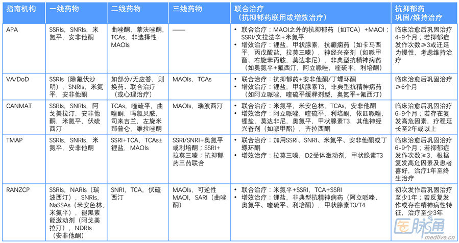 抑郁症药物价格图片