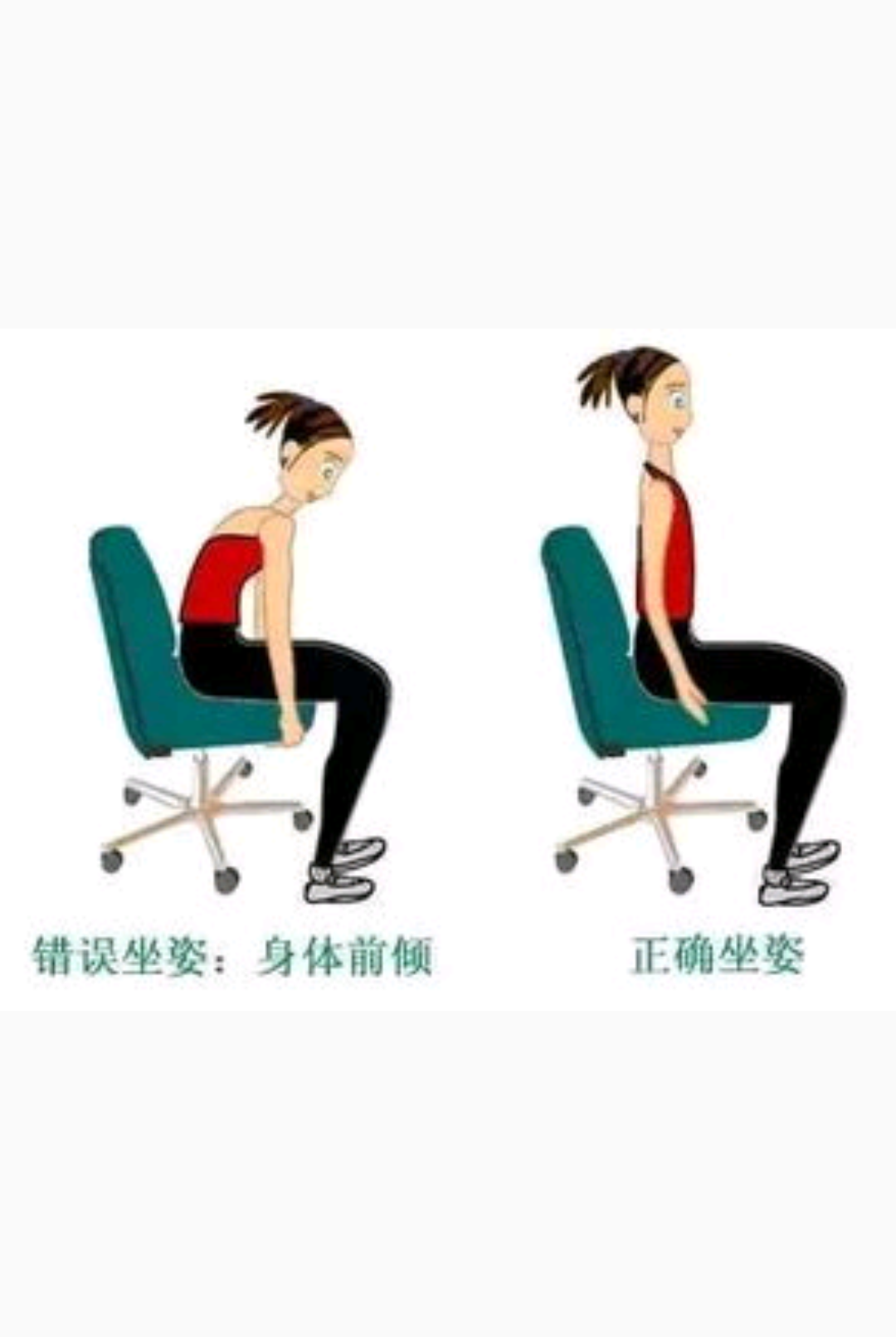 坐位时椎间盘承受压力最高,而不正确的坐姿更使得椎间盘向后突出