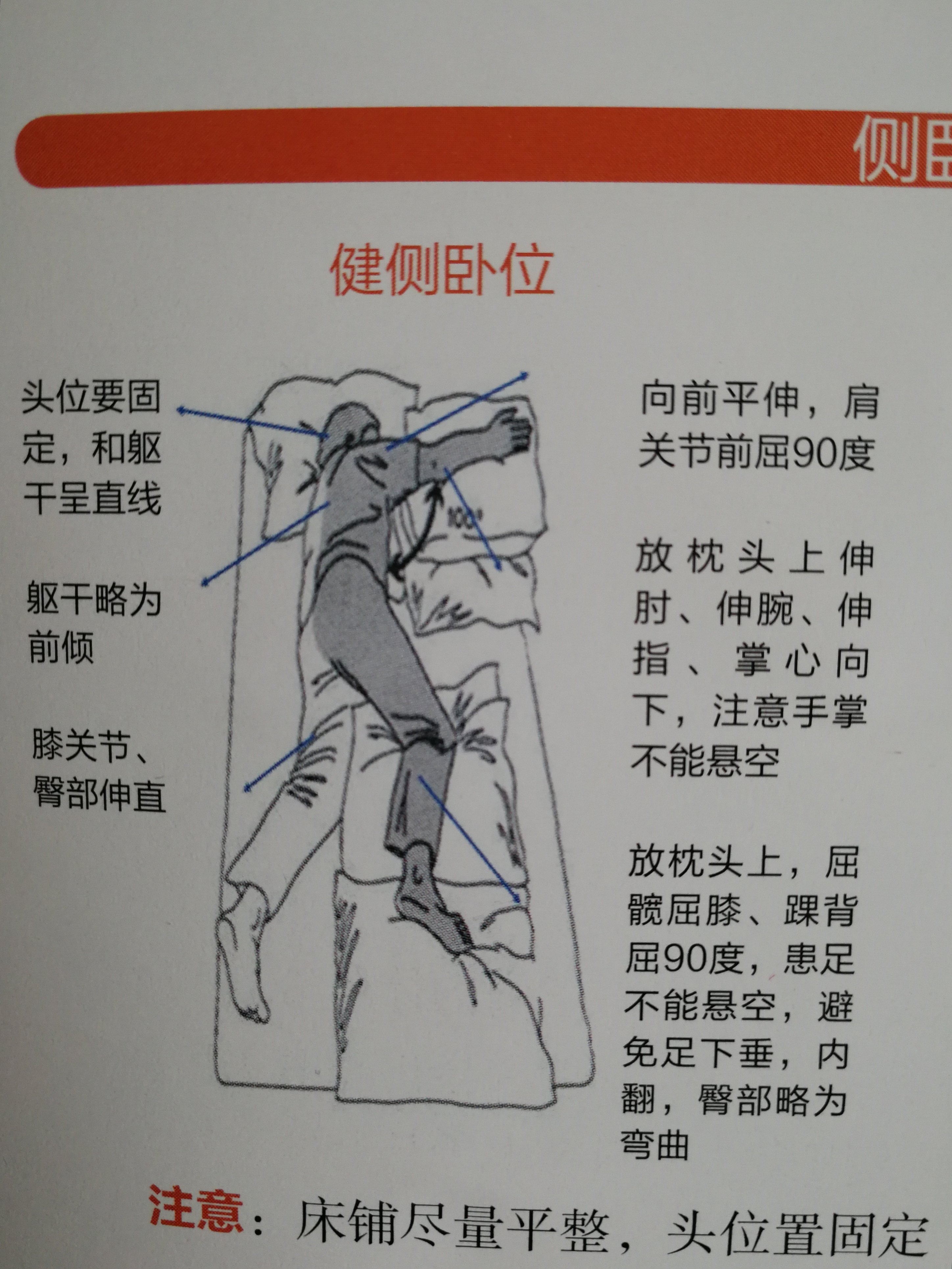 坐位床上坐位仰卧位急性期生命指征不平稳不能急于求成,摆放好良肢位