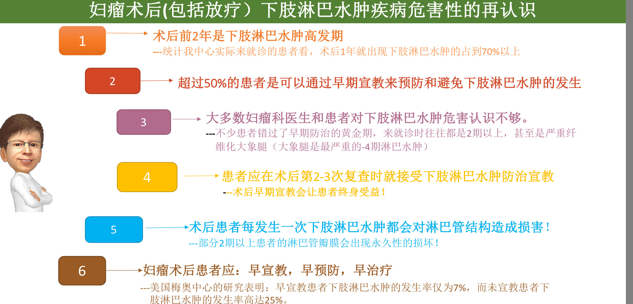 手術後下肢淋巴水腫影響生活質量的一大因素