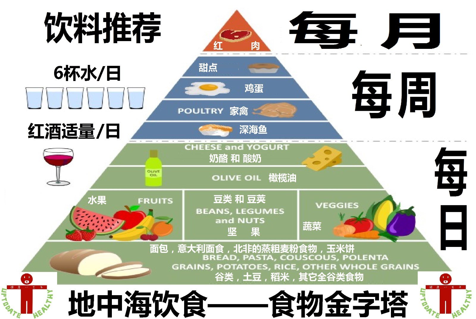 膳食金字塔2021图片