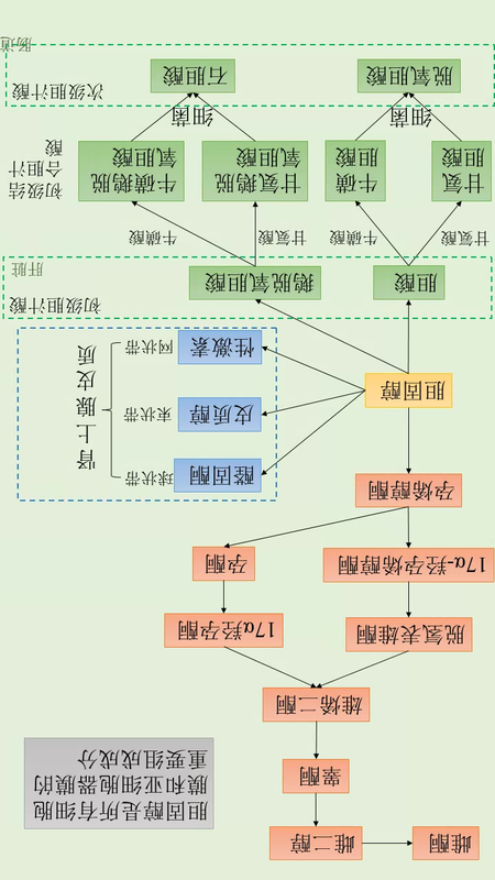 圖文圖片
