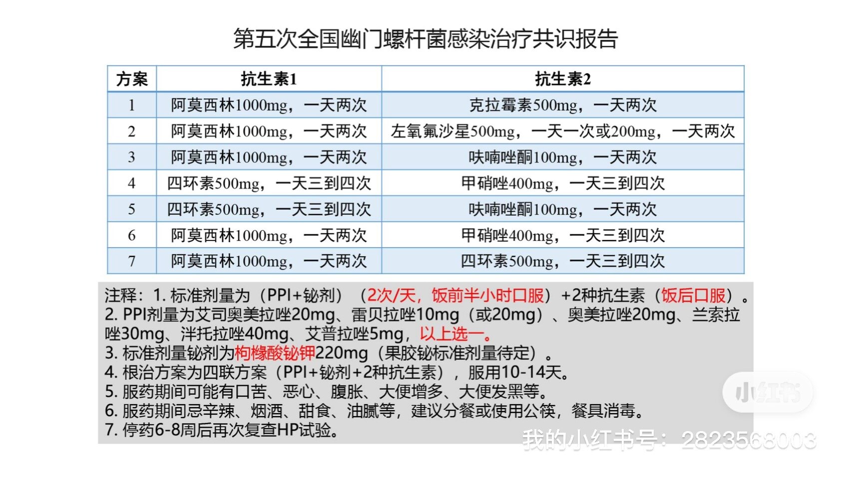 幽门螺杆菌如何根治图片