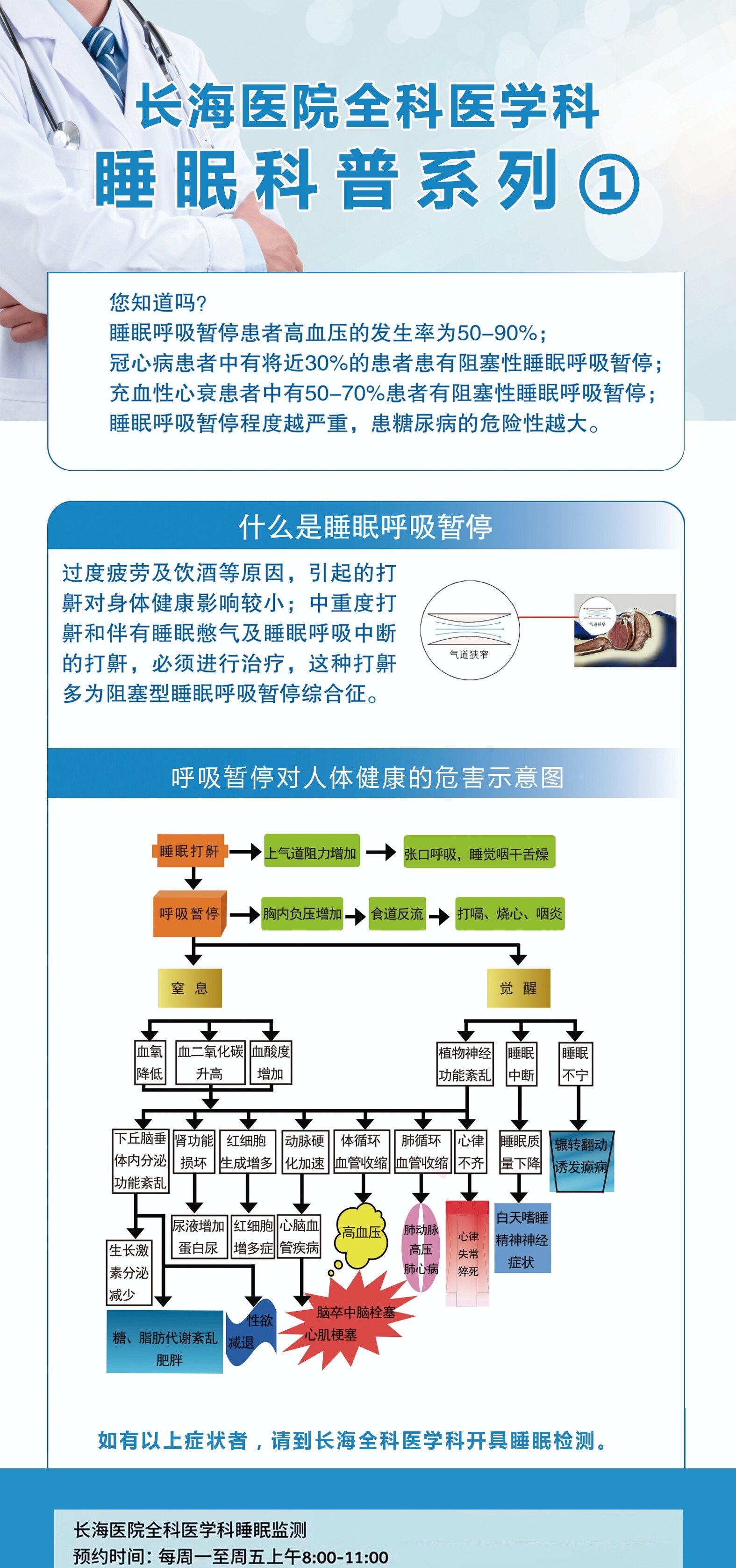 睡眠呼吸暂停,你需要做个睡眠监测_睡眠呼吸暂停综合征