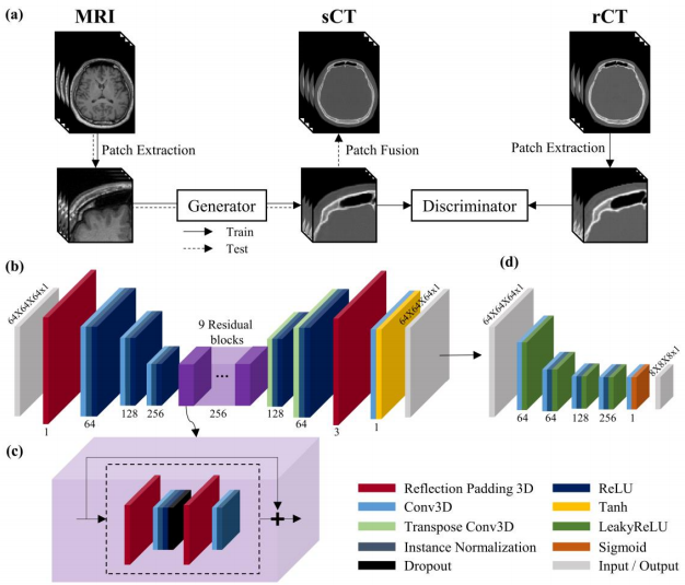 韩流来袭 以MRI为基础生成CT图像的人工智能技术 - 好大夫在线