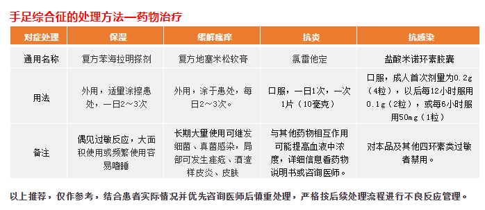 吡咯替尼,奈拉替尼,拉帕替尼等tki药物不良反应管理方法【超级全面】