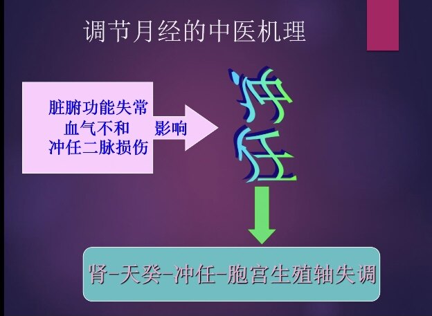 月经病中医临证思维