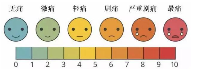 睾丸为什么一捏就疼?睾丸痛,男人伤不起的痛 - 好大夫在线