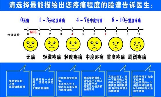 根据世界卫生组织(who )癌痛三阶梯镇痛治疗的原则,不同程度的疼痛