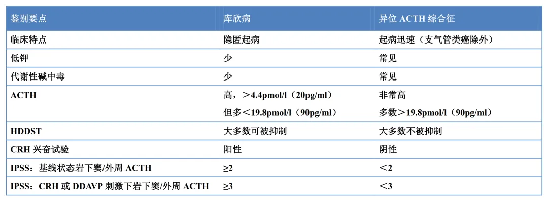 库欣综合征的诊断流程和临床思维_库欣综合征_介绍_检查 - 好大夫在线