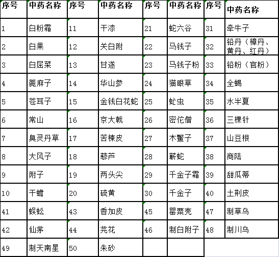 毒草大全名单图片