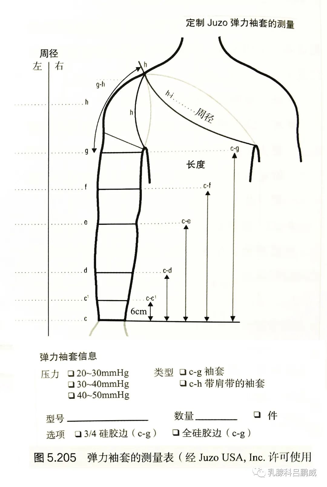 袖套做法图解图片