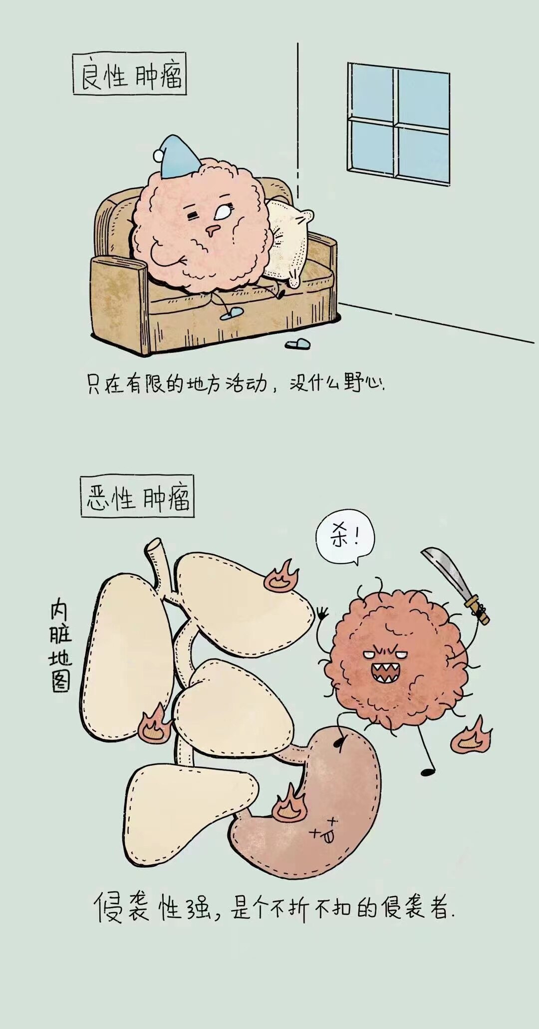 骨肿瘤卡通图片