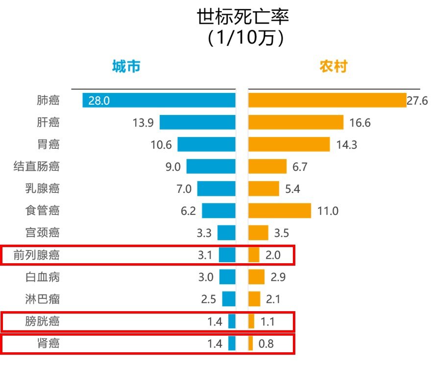 中国疫情期间的死亡率(中国疫情死亡率排名) 中国疫情期间的死亡率(中国疫情死亡率排名)