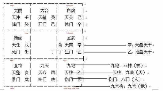 奇门遁甲思维导图 - 好大夫在线