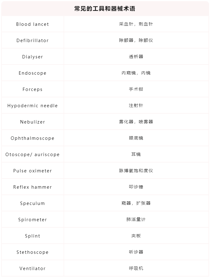 100+ 必须掌握的基础医学术语丨收藏 - 好大夫在线