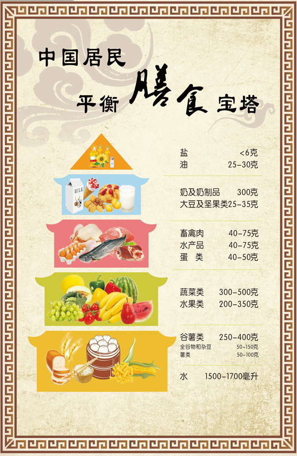 胆结石饮食指导