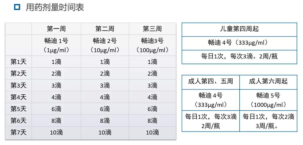 使用剂量,递增期与维持期:将药瓶倾斜,将液滴滴于舌下,含1-3分钟后