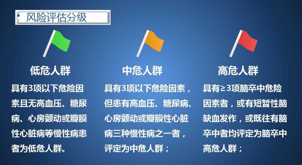 脑卒中高危人群判定标准_脑中风_脑中风相关疾病 - 好大夫在线